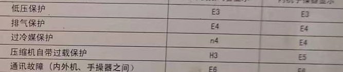 枝江空调电话在哪里找